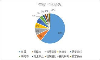 家联科技上半年净利润为4508.03万元，同比下降43.78%