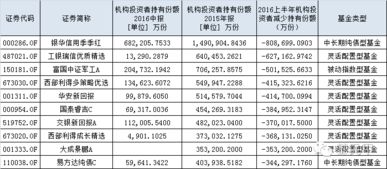 [基金知识]债券、基金征收印花税吗？