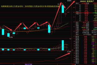 保利地产怎么样可以买吗主力成本压力位是多少