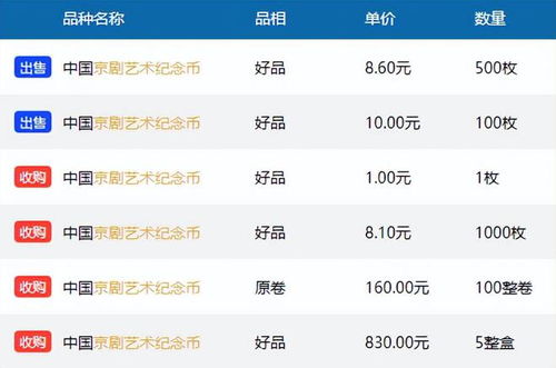 2024龙币预约入口线上,2024龙币预约入口线上:抢先体验未来货币革命 2024龙币预约入口线上,2024龙币预约入口线上:抢先体验未来货币革命 应用