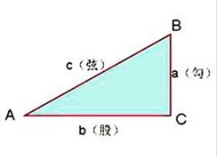 三角形的斜边怎么算出来一条线23Cm一条19Cm？