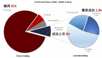 代币虚拟币骗局 代币虚拟币骗局 快讯