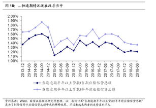 信用卡行业潜在风险有多大