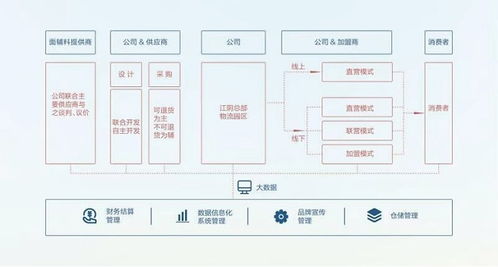 海澜之家上半年营收111.99亿元