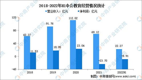 2022什么行业最有前景。