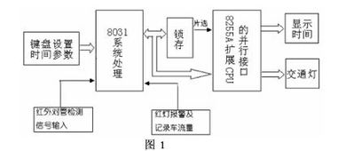 基于c51交通灯毕业论文