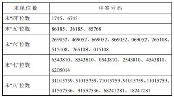 中签数量500，配号42什么意思