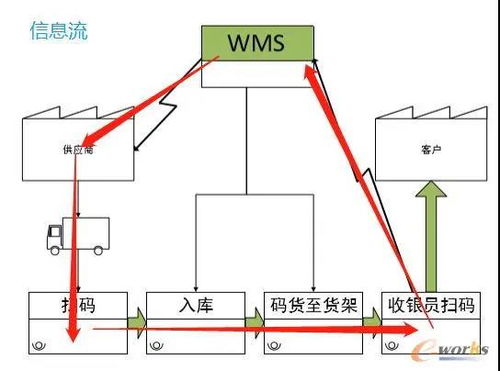 供应商送货到工厂流程(供应商送货须知)