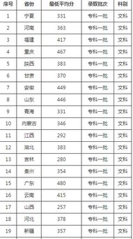 湖北省公办大专院校录取分数线(荆楚理工学院专科分数2021)