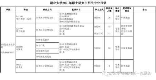 历史考研推荐学校(历史学专业就业方向 毕业后能干什么)