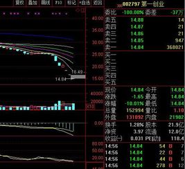 科创板股票价格最小变动单位