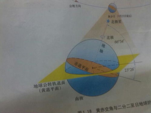 请看黄道平面,也就是地球公转轨道 地球公转轨道不是绕太阳转的轨道么,为什么那么大的椭圆现在只围着地 