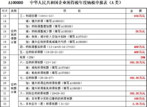 会计中的哪些税应计入管理费用