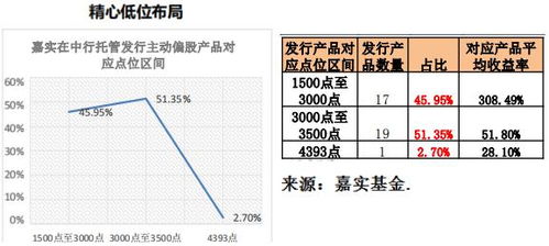 买基金去哪买最好啊，买的时候基金会标明什么类型吗？比如股票型还是平衡型