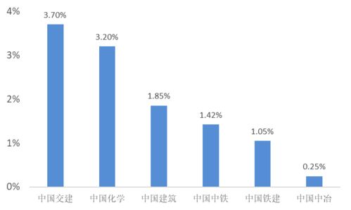 中基建是央企吗？