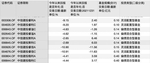 中国建投的全资、控股企业