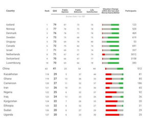 全球同性恋幸福指数排行 你猜中国第几 双语 