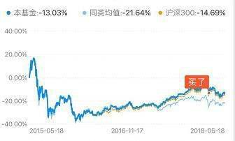 稳健型的基金收益怎么样呢？