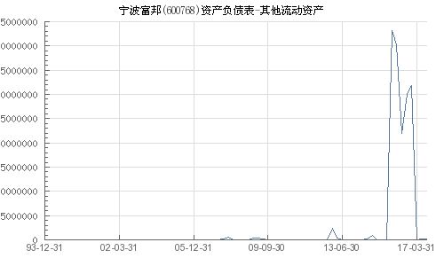  宁波富邦集团资产有多少,宁波富邦集团简介 天富登录