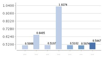 ar币利润,完全本位币与不完全本位币的区别？