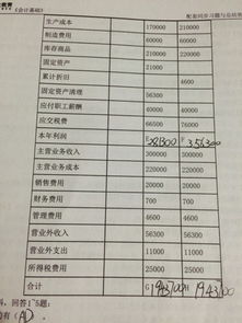 科目汇总表借贷方不平啊 贷方比借方多了二十几万 怎么查 查了快一天了 也没查出来 我都对过了都是对的啊