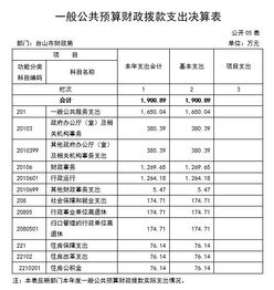 公用经费开支范围包括哪些？