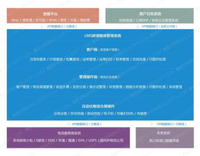 国际快递系统 国际快递货代软件系统 货代系统网站