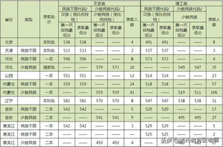 中南民族大学分数线,武汉中南民族大学招生的分数线是多少？