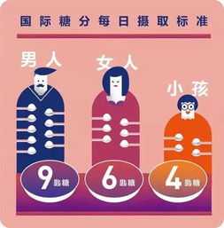 糖 毒品 科学家表示这话没毛病 