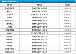 北京最新限价房政策是怎么规定的？