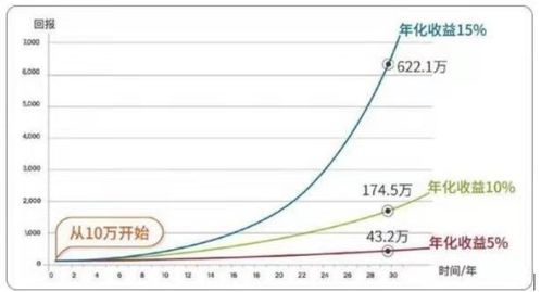 投资5万年化收益率5%期限63天赚多少