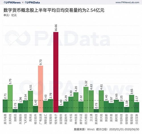 cfx币概念股,数字货币概念股有哪些公司?