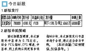 新股中签率如何计算