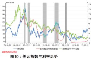 美元指数与美元商品涨跌关系的深层原因