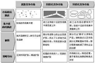 什么是行业集中度 行业集中度的影响因素