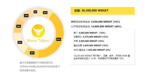 w币交易平台有哪些功能 生态