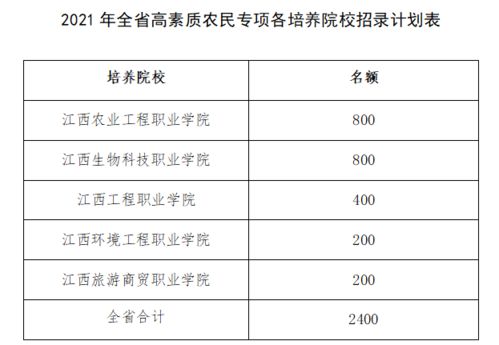 免费招农民2400人 江西省2021年高职扩招高素质农民专项计划来了