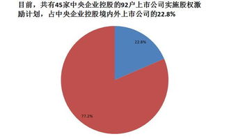 央企员工能否持有上市公司股权