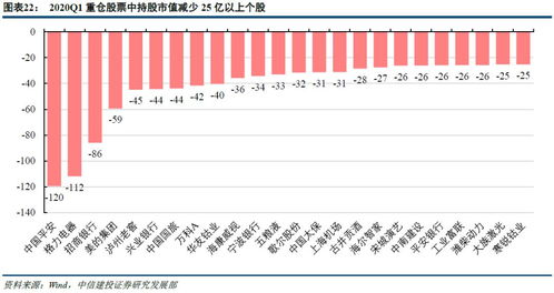 基金持股名称什么时候汇报?