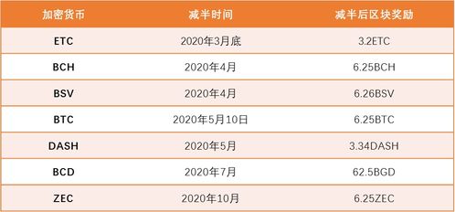 比特币 2年减半,三免三减半税收优惠政策文件号