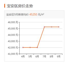 请问在深圳市宝安区哪里可以买到股票