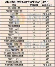 贵阳卫校2023录取分数线？贵阳卫校招生条件