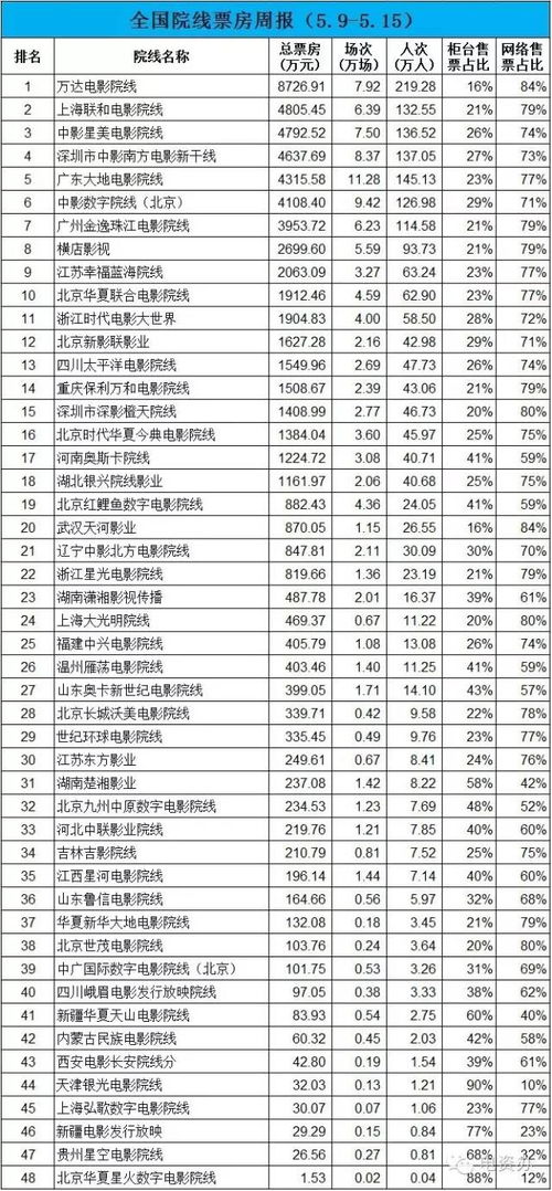 2016年5月份是什么星座