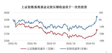 如何多样化资产配置，分散风险