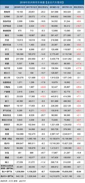 2018年欧洲新车销量 大众热销373万辆 通用暴跌99.5