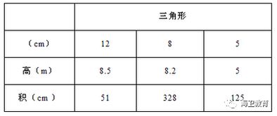 每日一题 小学奥数试题及答案 分数的计算 