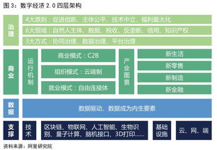 说数字经济,他们在说什么 阿里的看法