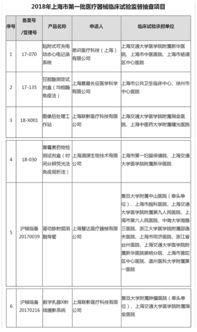 沪一款青霉素药物检测试剂盒违规 样本收集偏离试验方案 