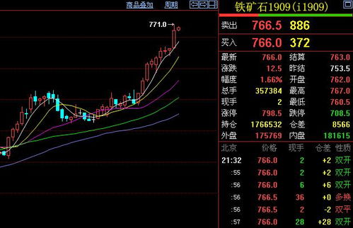 期货交易中如何处理杂乱无序的走势？