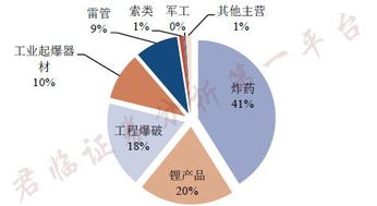 众和股份完成雅化集团的锂矿收购没有